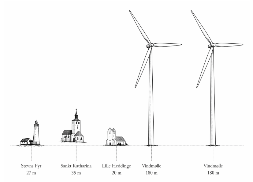Vindmølle_højde_sammenligning1.png